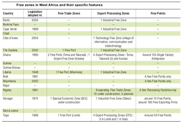 FREE ZONES IN WEST AFRICA 