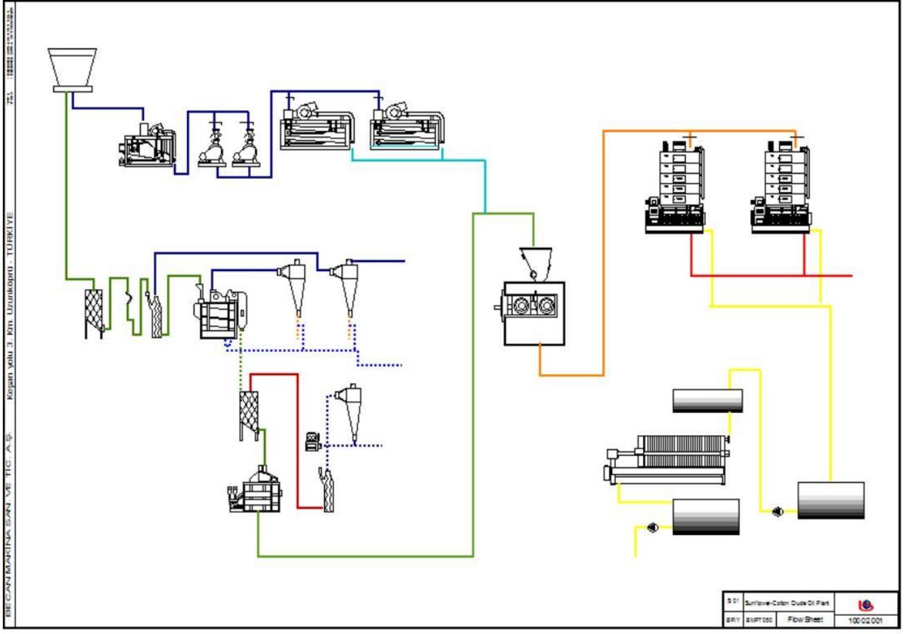PRESSING UNIT DIAGRAMME