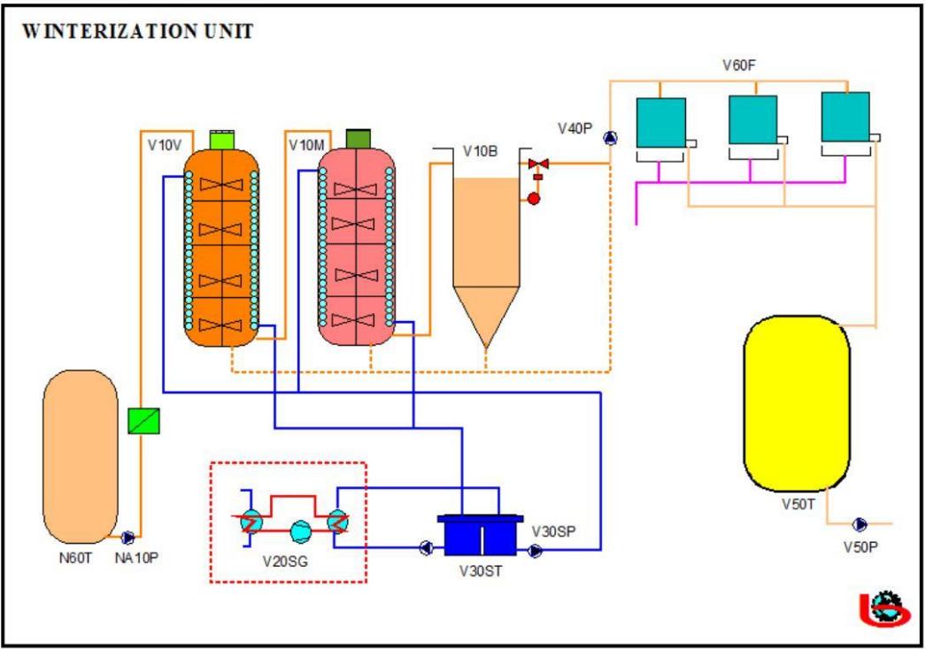 WINTERISATION DIAGRAMME